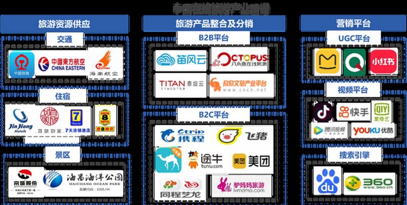 旅行社管理系统:应对数字化转型的新趋势